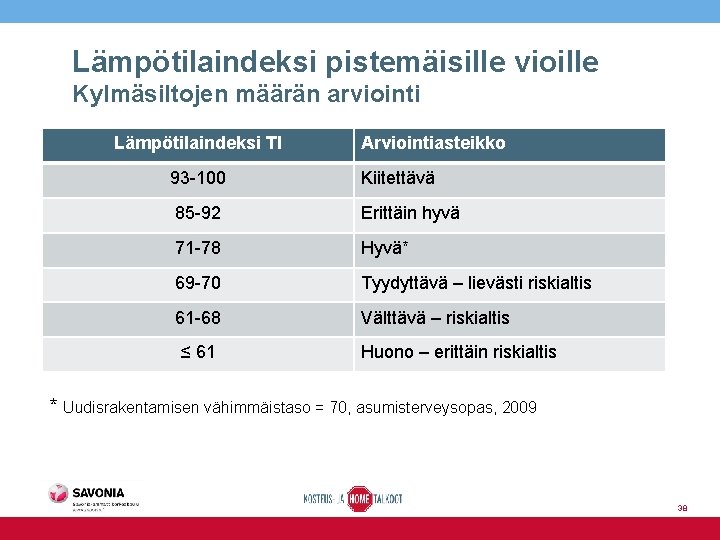 Lämpötilaindeksi pistemäisille vioille Kylmäsiltojen määrän arviointi Lämpötilaindeksi TI Arviointiasteikko 93 -100 Kiitettävä 85 -92