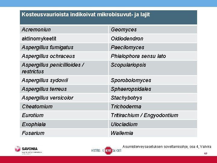 Kosteusvaurioista indikoivat mikrobisuvut- ja lajit Acremoniun Geomyces aktinomykeetit Oidiodendron Aspergillus fumigatus Paecilomyces Aspergillus ochraceus