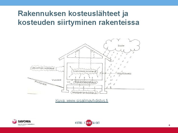 Rakennuksen kosteuslähteet ja kosteuden siirtyminen rakenteissa Kuva: www. sisailmayhdistys. fi 8 