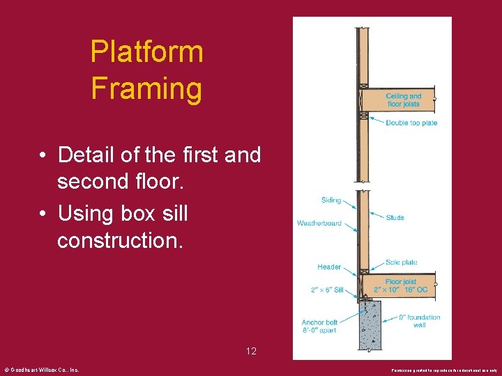 Platform Framing • Detail of the first and second floor. • Using box sill