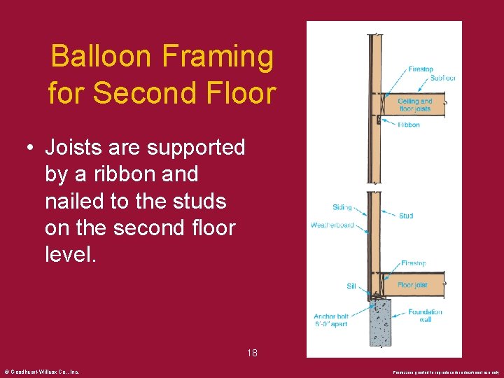 Balloon Framing for Second Floor • Joists are supported by a ribbon and nailed