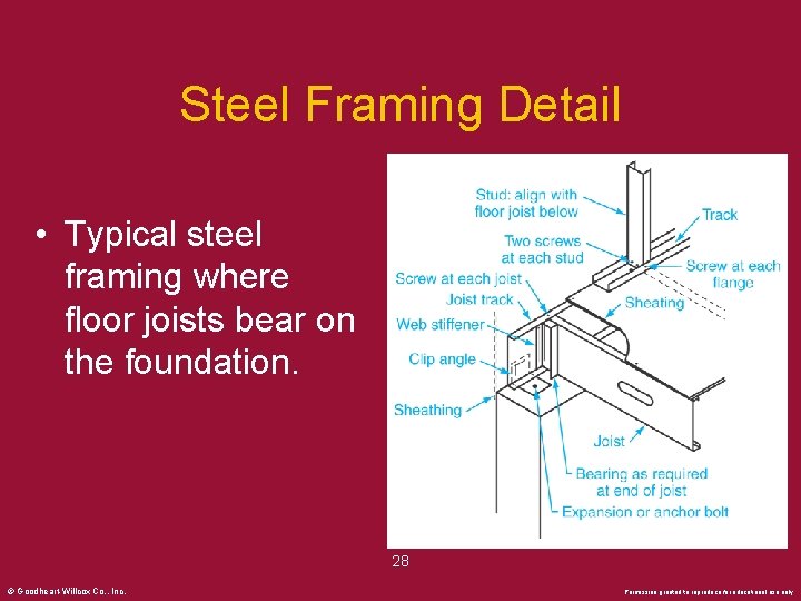 Steel Framing Detail • Typical steel framing where floor joists bear on the foundation.