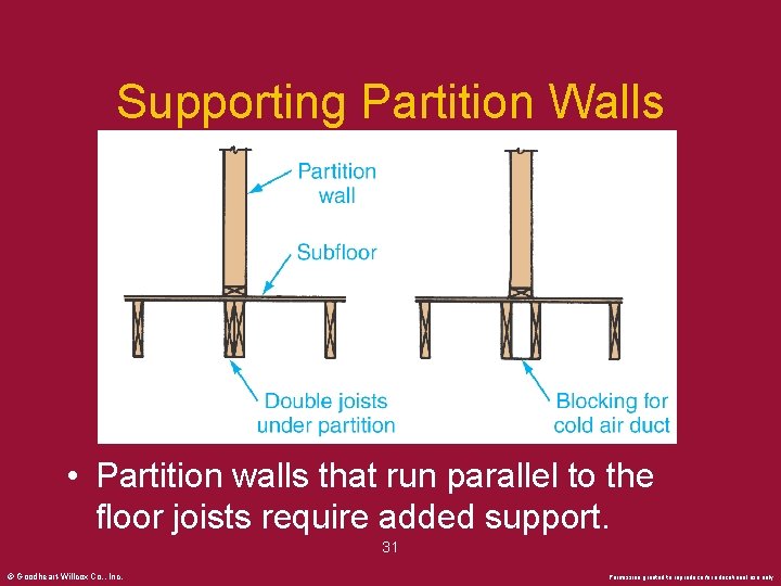 Supporting Partition Walls • Partition walls that run parallel to the floor joists require