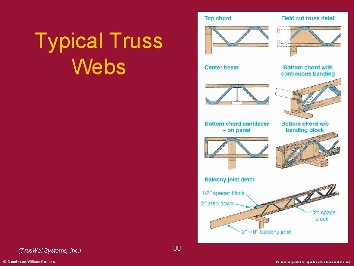 Typical Truss Webs (Trus. Wal Systems, Inc. ) © Goodheart-Willcox Co. , Inc. 38