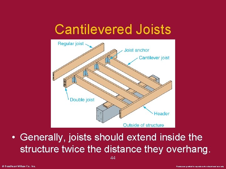 Cantilevered Joists • Generally, joists should extend inside the structure twice the distance they