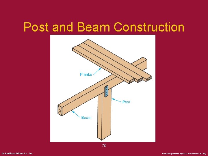 Post and Beam Construction 75 © Goodheart-Willcox Co. , Inc. Permission granted to reproduce