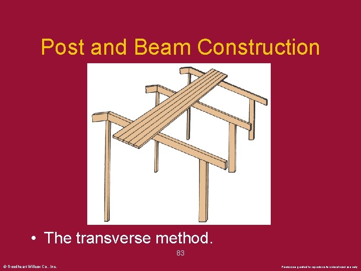 Post and Beam Construction • The transverse method. 83 © Goodheart-Willcox Co. , Inc.