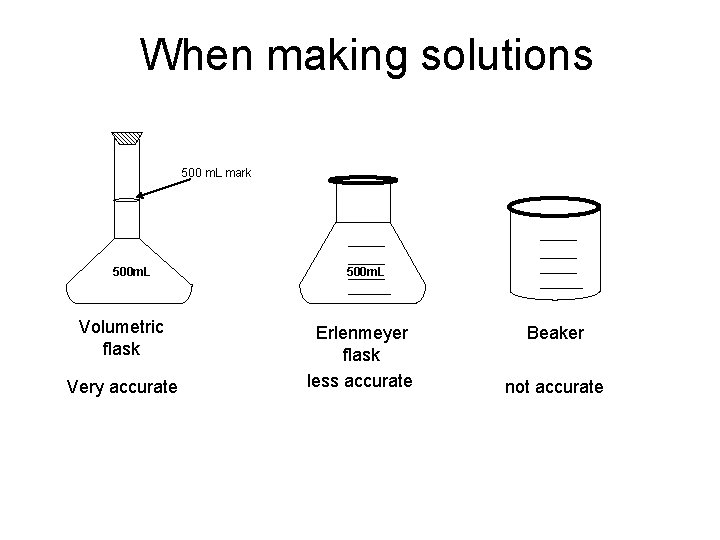 When making solutions 500 m. L mark 500 m. L Volumetric flask Very accurate