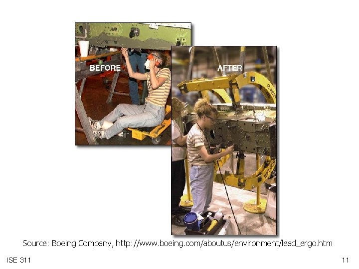 Source: Boeing Company, http: //www. boeing. com/aboutus/environment/lead_ergo. htm ISE 311 11 