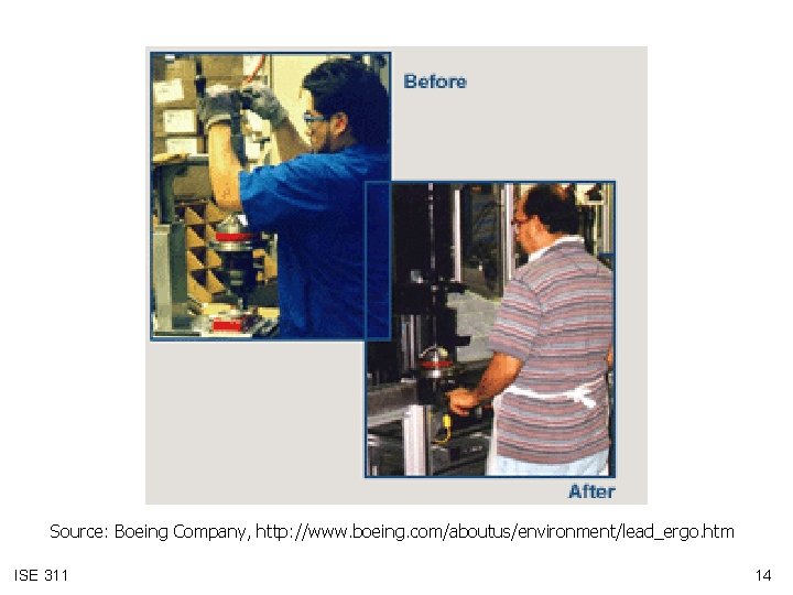 Source: Boeing Company, http: //www. boeing. com/aboutus/environment/lead_ergo. htm ISE 311 14 