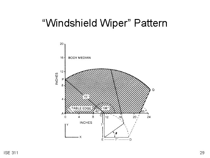 “Windshield Wiper” Pattern ISE 311 29 