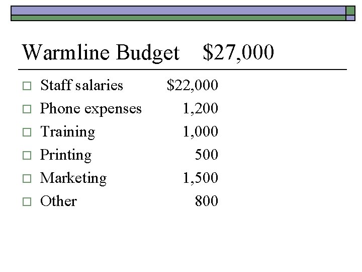 Warmline Budget o o o Staff salaries Phone expenses Training Printing Marketing Other $27,