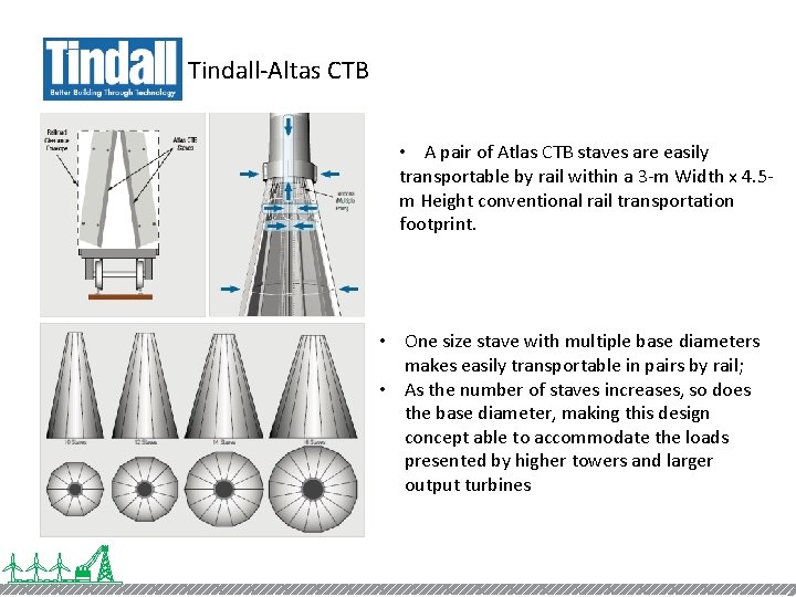 Tindall-Altas CTB • A pair of Atlas CTB staves are easily transportable by rail
