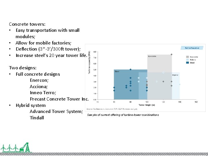 Concrete towers: • Easy transportation with small modules; • Allow for mobile factories; •