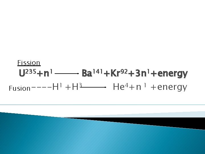 Fission U 235+n 1 Ba 141+Kr 92+3 n 1+energy 1 3 He 4+n 1