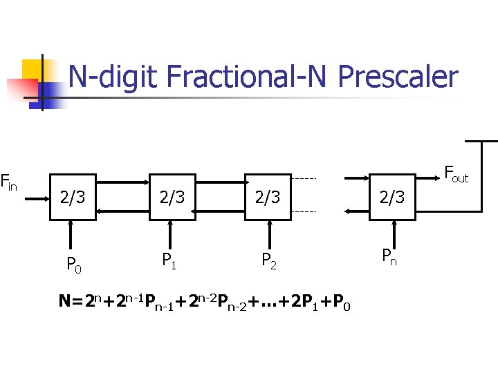 Fin N-digit Fractional-N Prescaler Fout 2/3 2/3 P 0 P 1 P 2 Pn