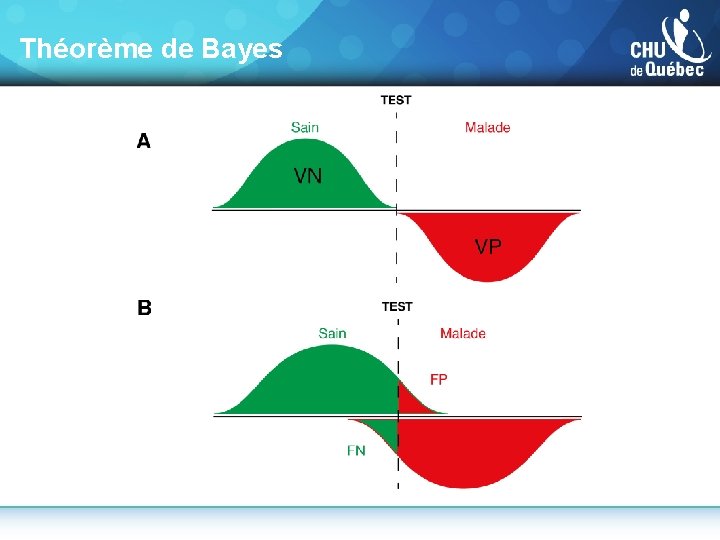 Théorème de Bayes 