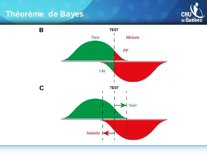 Théorème de Bayes 