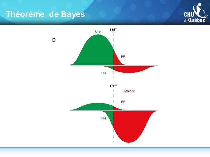 Théorème de Bayes 