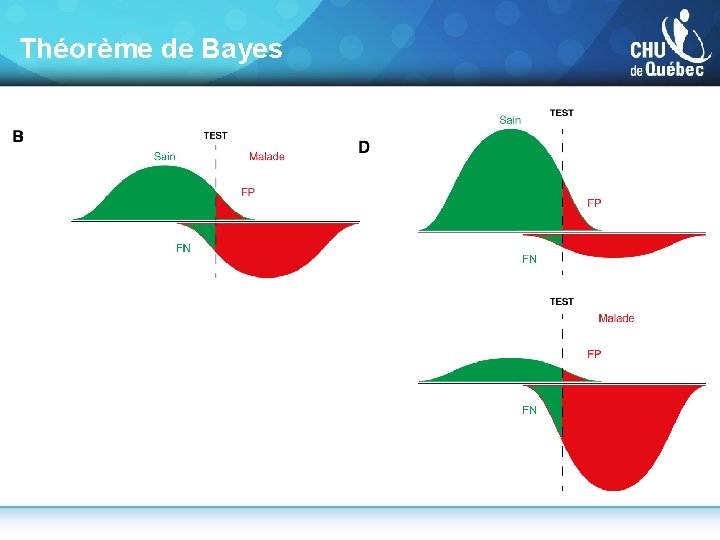 Théorème de Bayes 