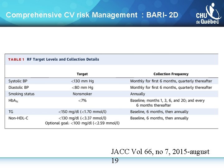 Comprehensive CV risk Management : BARI- 2 D JACC Vol 66, no 7, 2015