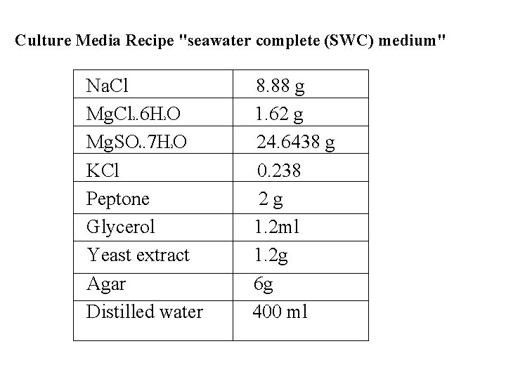 Culture Media Recipe "seawater complete (SWC) medium" Na. Cl Mg. Cl. 6 H O