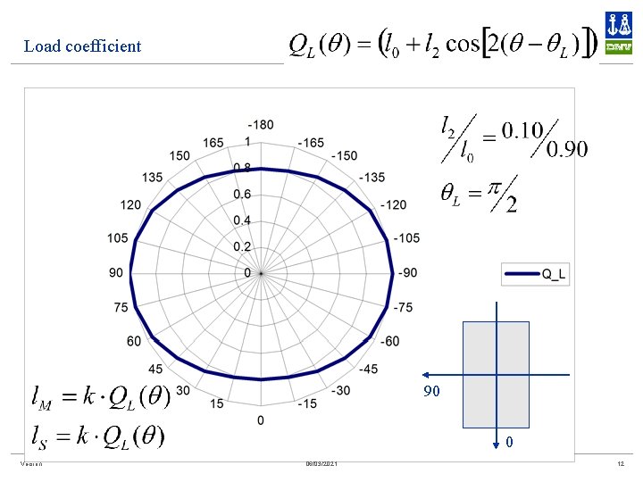 Load coefficient 90 0 Version 06/03/2021 12 