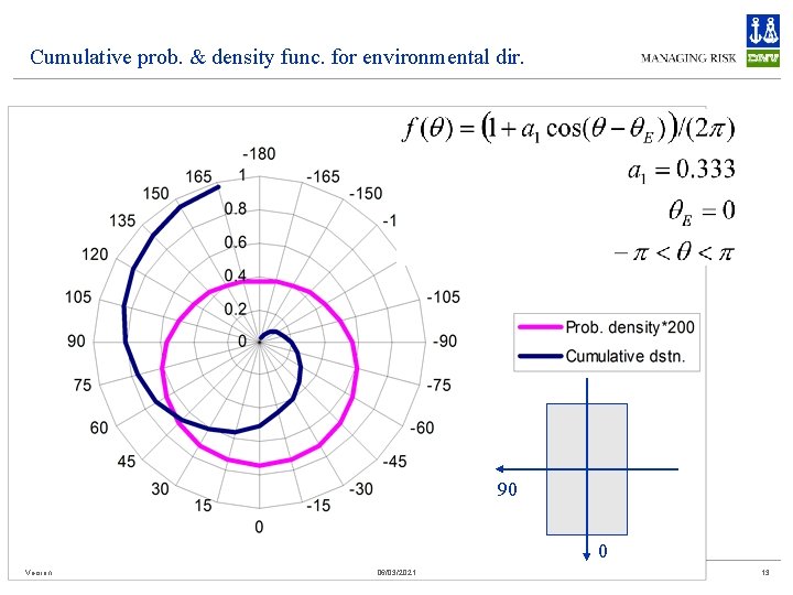 Cumulative prob. & density func. for environmental dir. 90 0 Version 06/03/2021 13 