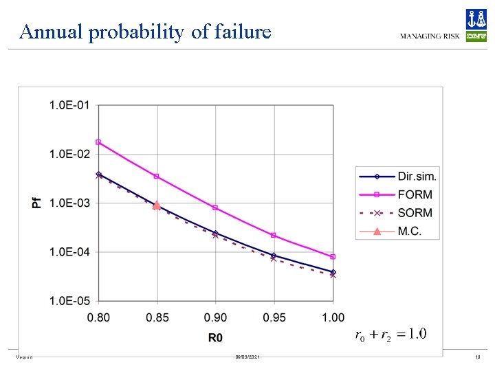 Annual probability of failure Version 06/03/2021 19 
