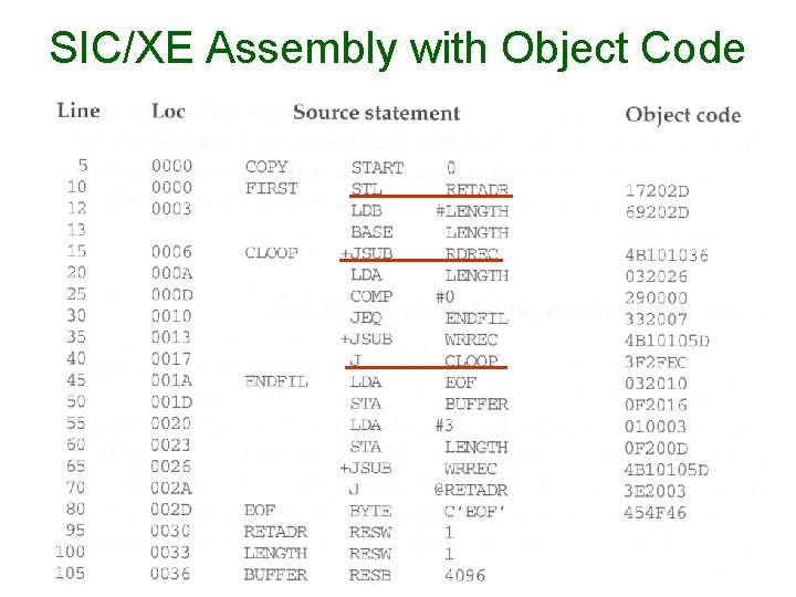 SIC/XE Assembly with Object Code SIC/XE Assembly with Object Code