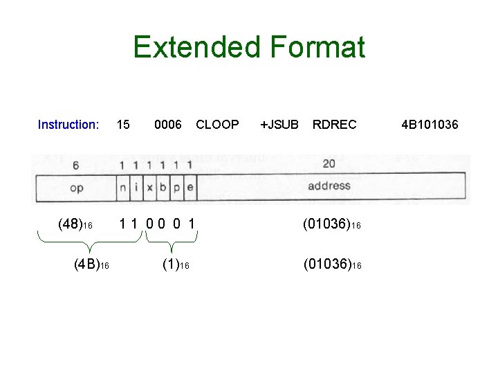 Extended Format Instruction: (48)16 (4 B)16 15 0006 11 00 0 1 (1)16 CLOOP