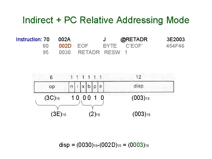 Indirect + PC Relative Addressing Mode Instruction: 70 80 95 002 A 002 D