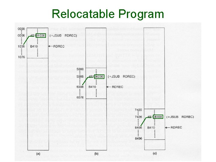 Relocatable Program 