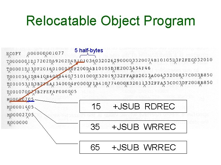 Relocatable Object Program 5 half-bytes 15 +JSUB RDREC 35 +JSUB WRREC 65 +JSUB WRREC Relocatable Object Program 5 half-bytes 15 +JSUB RDREC 35 +JSUB WRREC 65 +JSUB WRREC