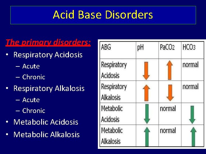 Acid Base Disorders The primary disorders: • Respiratory Acidosis – Acute – Chronic •