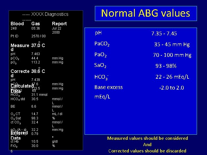 ----- XXXX Diagnostics -----Blood Gas Report 248 05: 36 Pt ID 2570 / 00