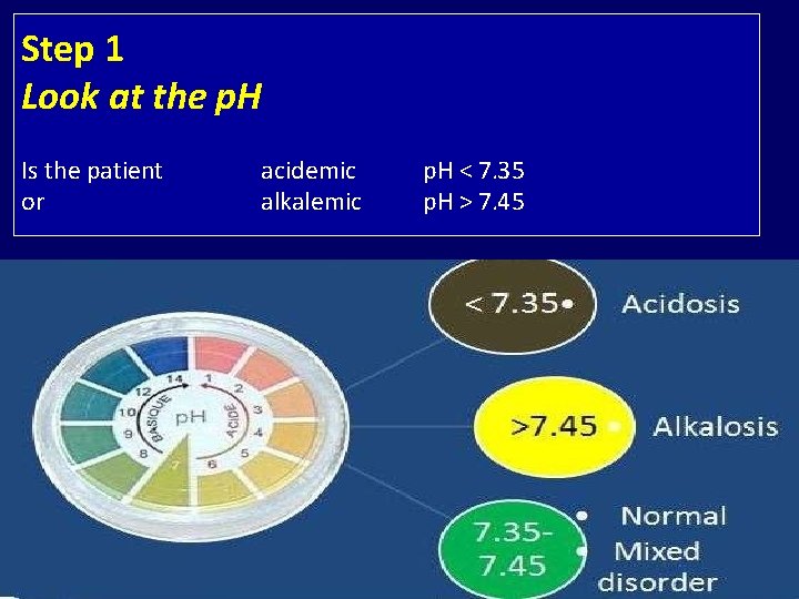 Step 1 Look at the p. H Is the patient or acidemic alkalemic p.