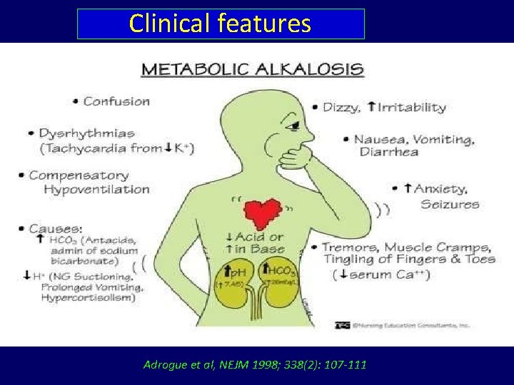 Clinical features Adrogue et al, NEJM 1998; 338(2): 107 -111 