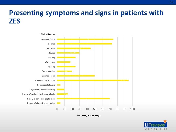 11 Presenting symptoms and signs in patients with ZES Clinical Feature Abdominal pain Diarrhea