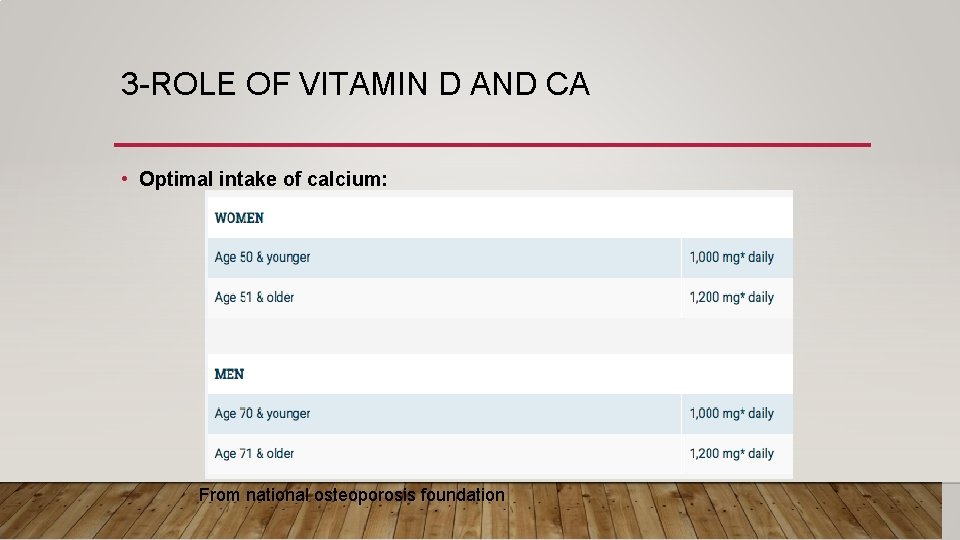3 -ROLE OF VITAMIN D AND CA • Optimal intake of calcium: From national