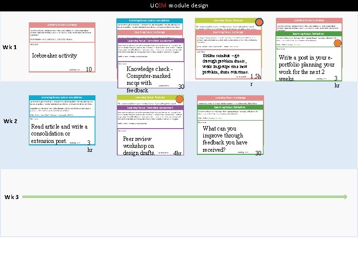 UCEM module design Wk 1 Icebreaker activity 10 Wk 2 Read article and write