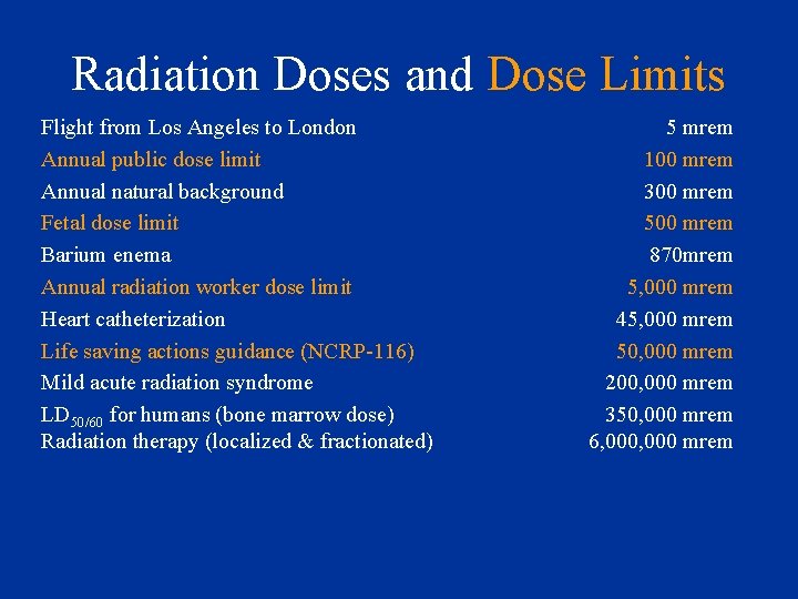 Radiation Doses and Dose Limits Flight from Los Angeles to London Annual public dose