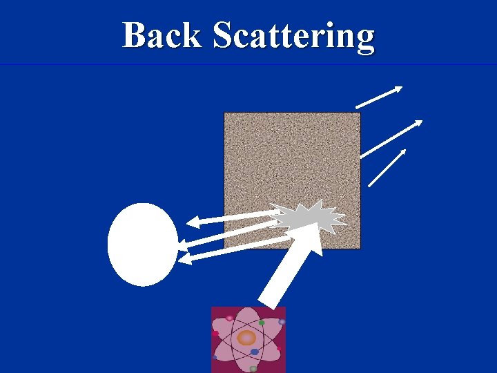 Back Scattering Detector 
