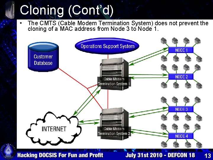 Cloning (Cont’d) • The CMTS (Cable Modem Termination System) does not prevent the cloning