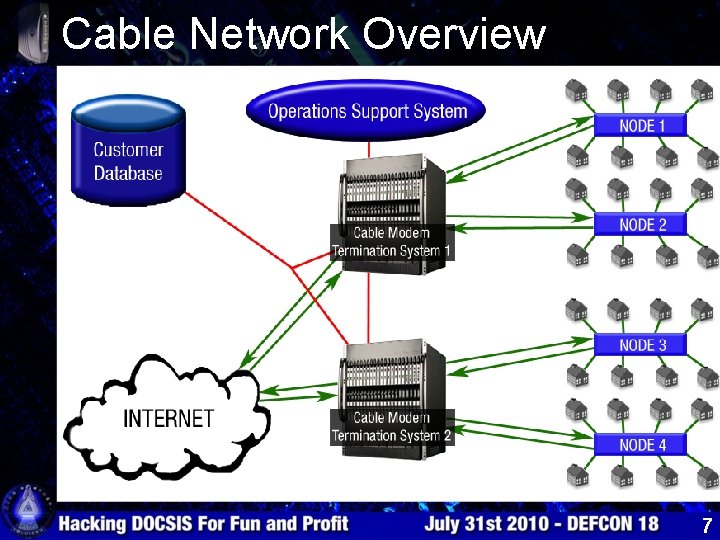 Cable Network Overview 7 