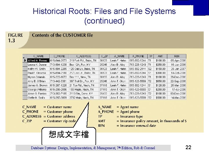 Historical Roots: Files and File Systems (continued) 1 想成文字檔 Database Systems: Design, Implementation, & Historical Roots: Files and File Systems (continued) 1 想成文字檔 Database Systems: Design, Implementation, &