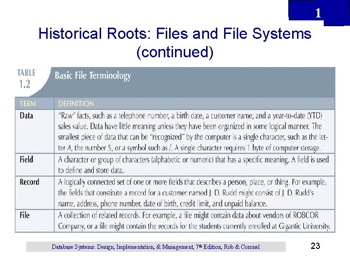 1 Historical Roots: Files and File Systems (continued) Database Systems: Design, Implementation, & Management, 1 Historical Roots: Files and File Systems (continued) Database Systems: Design, Implementation, & Management,