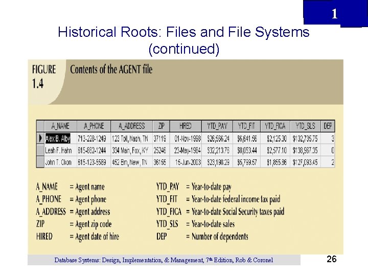 1 Historical Roots: Files and File Systems (continued) Database Systems: Design, Implementation, & Management, 1 Historical Roots: Files and File Systems (continued) Database Systems: Design, Implementation, & Management,