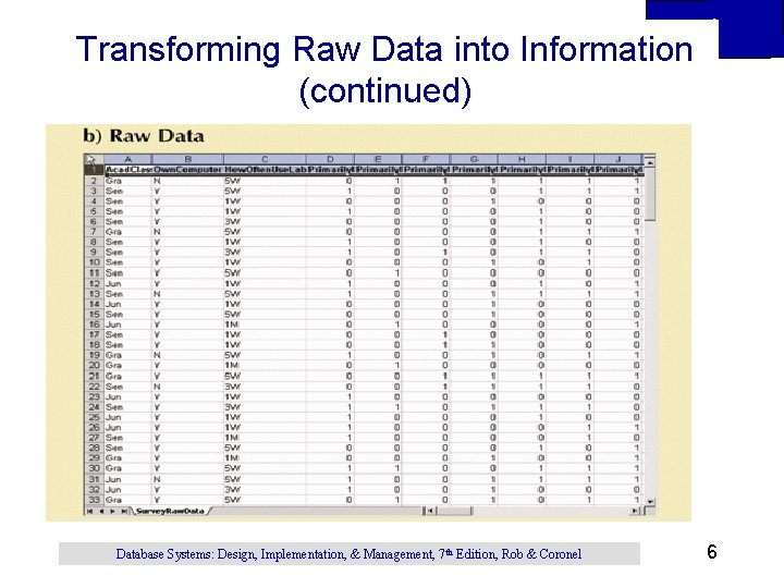 Transforming Raw Data into Information (continued) Database Systems: Design, Implementation, & Management, 7 th Transforming Raw Data into Information (continued) Database Systems: Design, Implementation, & Management, 7 th
