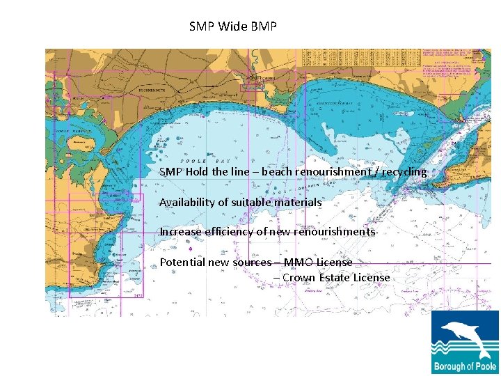 SMP Wide BMP SMP Hold the line – beach renourishment / recycling Availability of